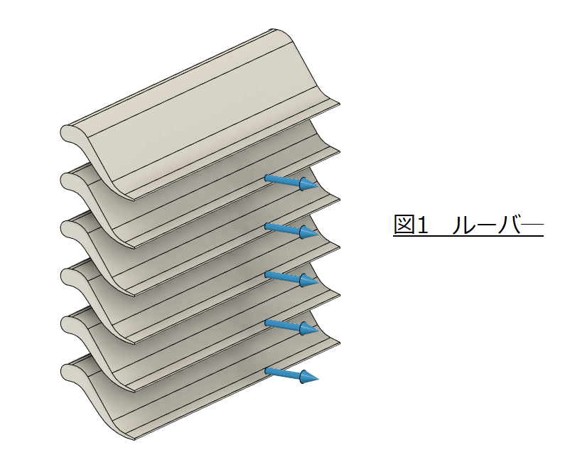 音圧レベル