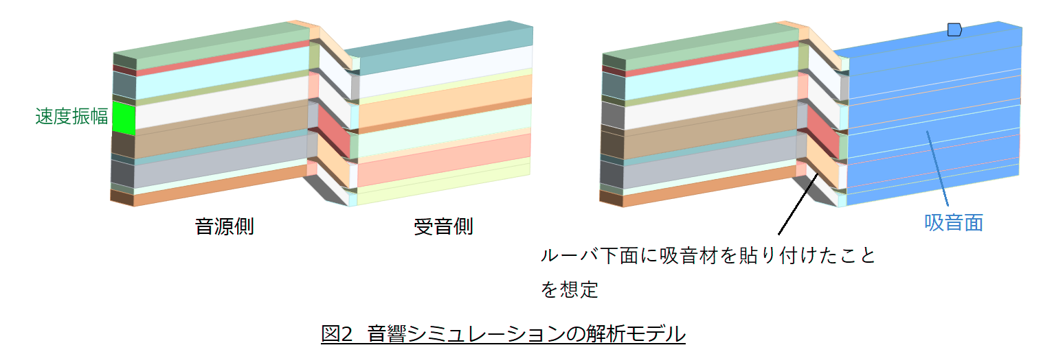 等価損失の測定法