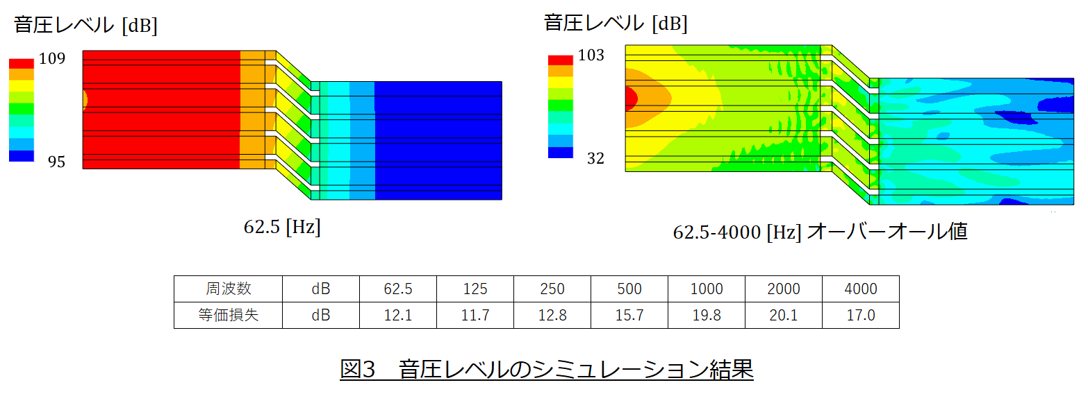 等価損失の測定法