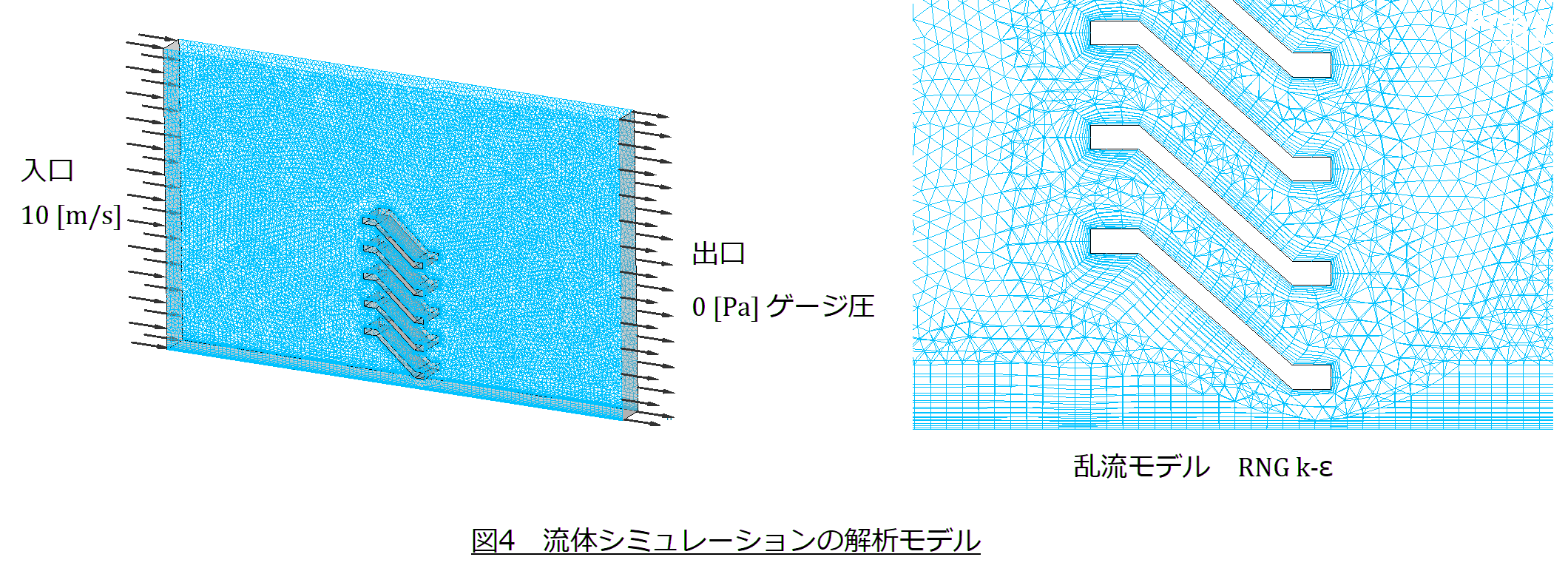 流体シミュレーションの解析モデル