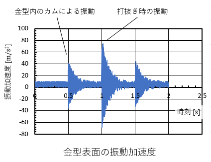 振動波形