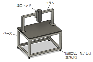 架台