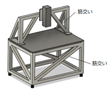 架台の剛性アップ