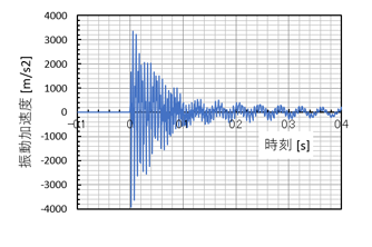 振動測定データ